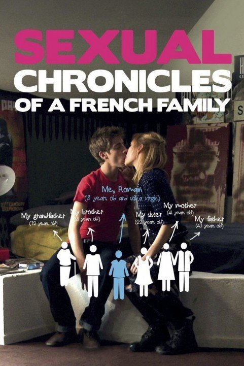 Sexual Chronicles of a French Family poster