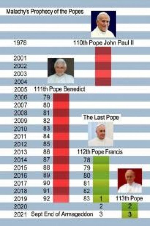 The Last Pope? poster